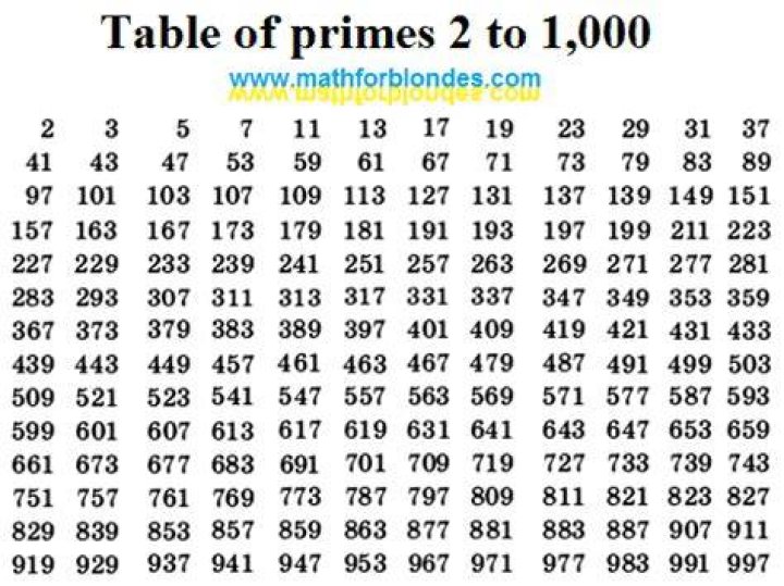 What are the primes of 2?
