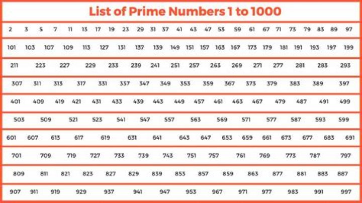 What are the primes of 5?