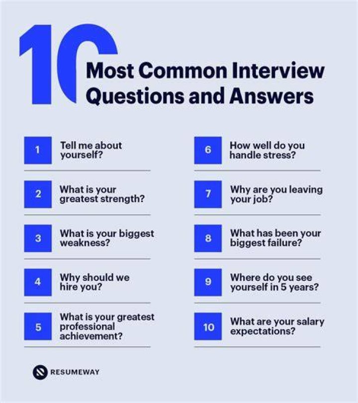 What are the questions asked in written interview?