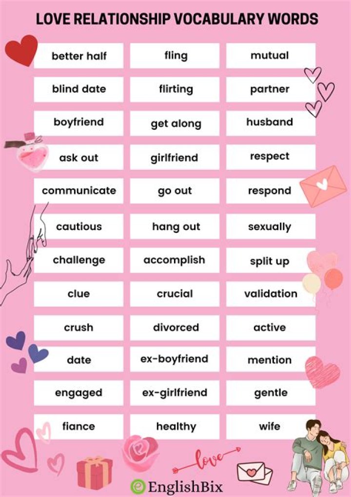 What are the relationship of words?