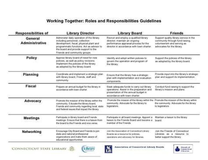What are the responsibilities of a good translator?
