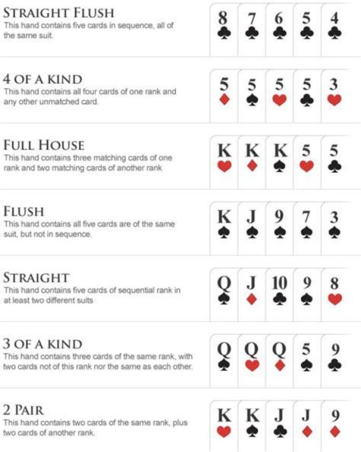 What are the rules for 5 card poker?