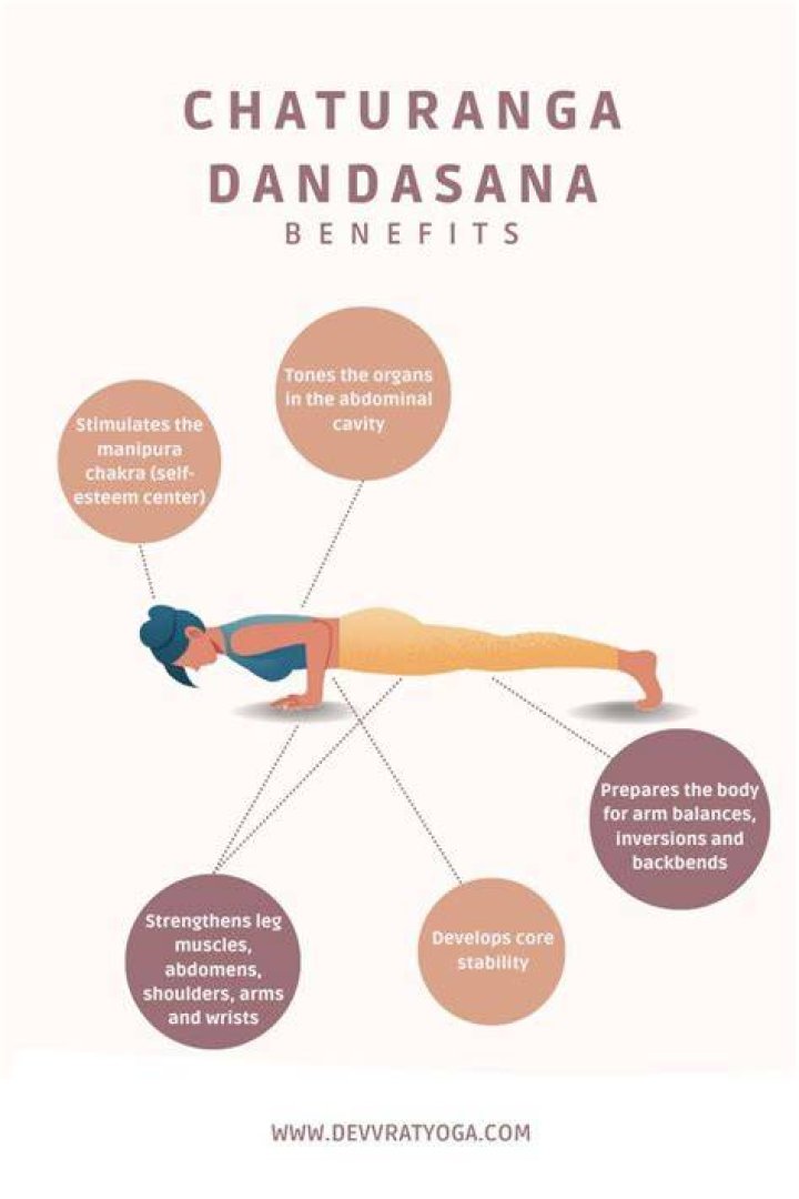 What are the rules of Chaturanga?