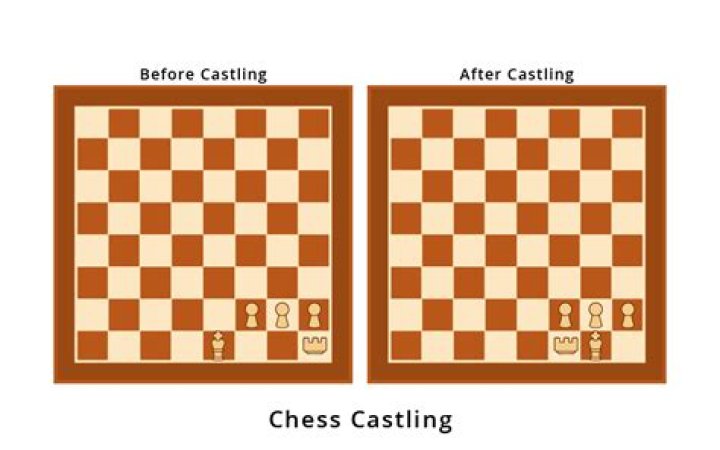 What are the rules to castling?