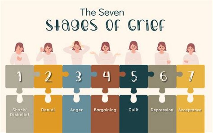 What are the seven signs of death?