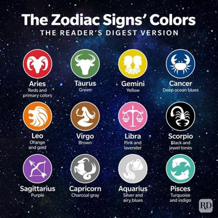 What are the signs of being lucky?