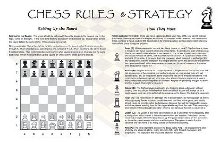 What are the strategies in playing chess?