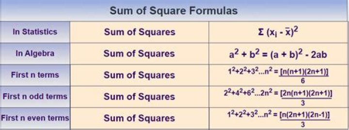 What are the sums of 15?