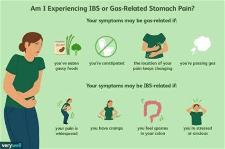 What are the symptoms of trapped gas?
