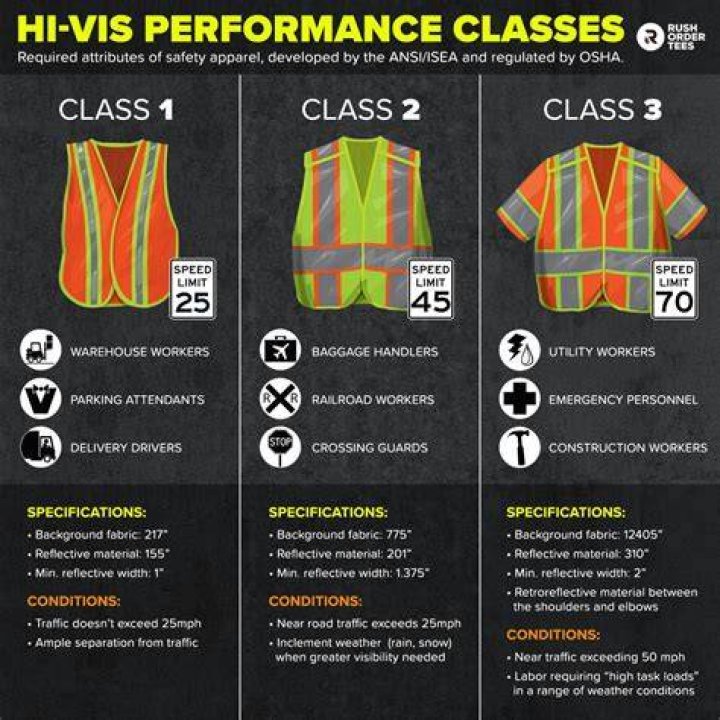 What are the three standards developed by ANSI?