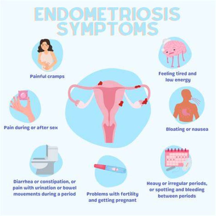 What are the two main symptoms of endometriosis?