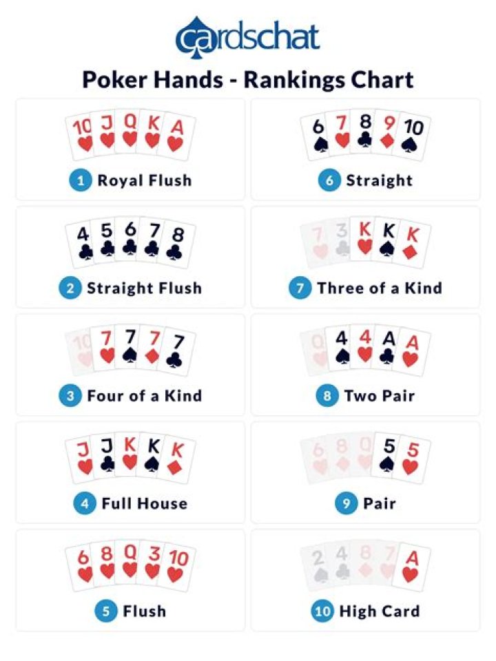 What are the winning hands in Texas Holdem poker?