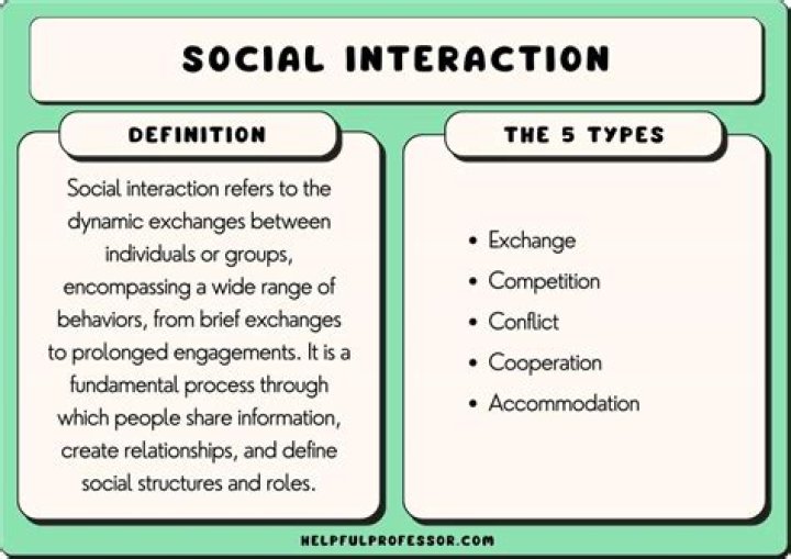 What are three types of interactions?