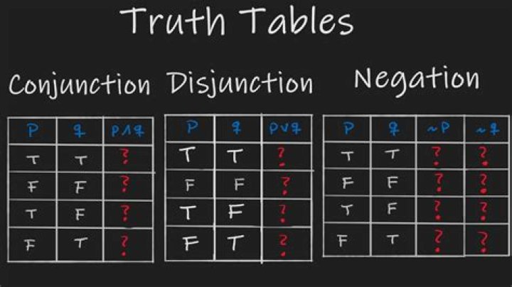 What are truth statements?