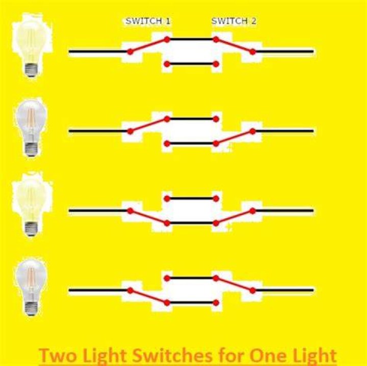 What are two switches?