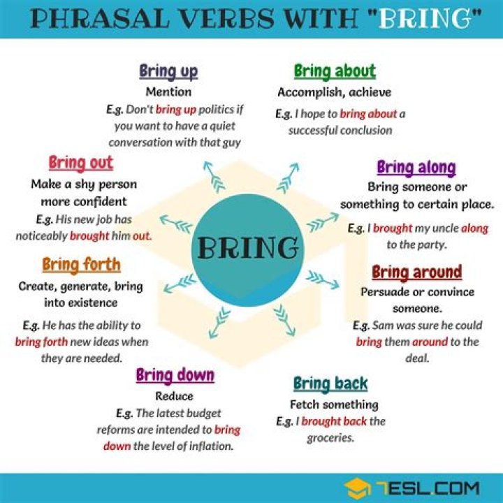 What bring down means?