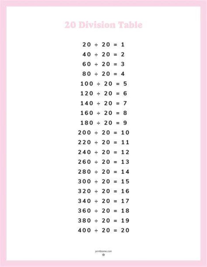 What can 20 be divided by?