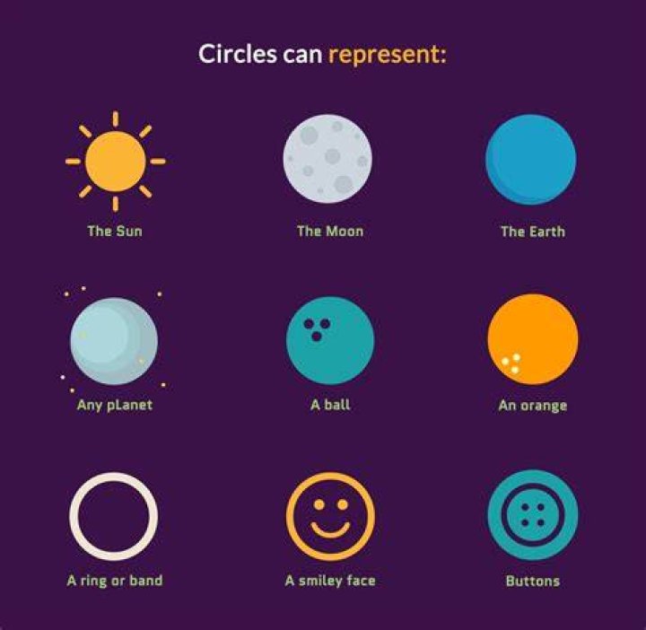 What can shapes represent?