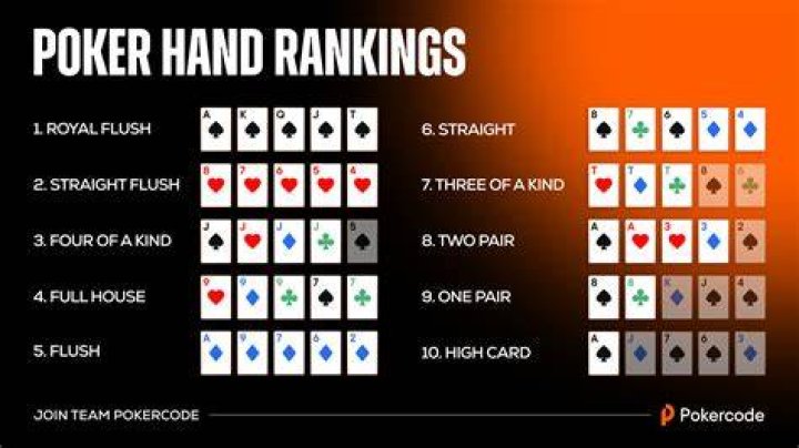What can we learn from poker?