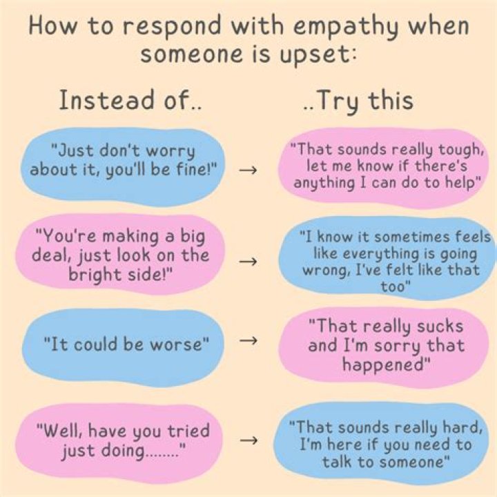 What can you do for others when they are struggling to help them feel supported?