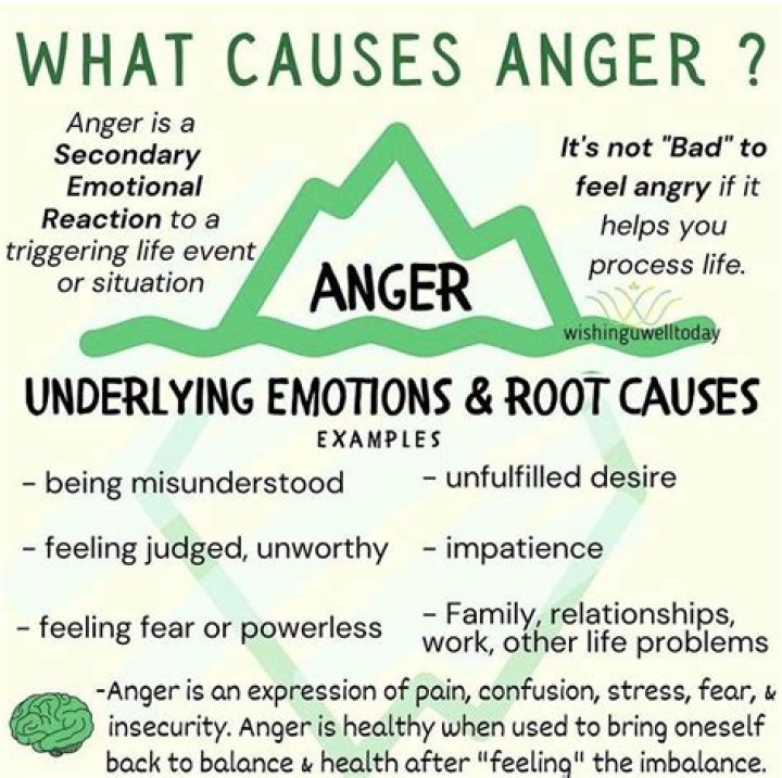 What causes anger issues in a teenager?