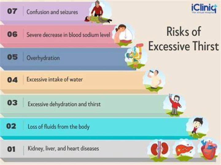 What causes excessive thirst in men?