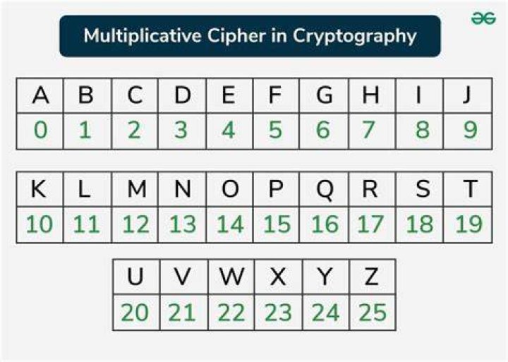 What cipher uses numbers and dashes?