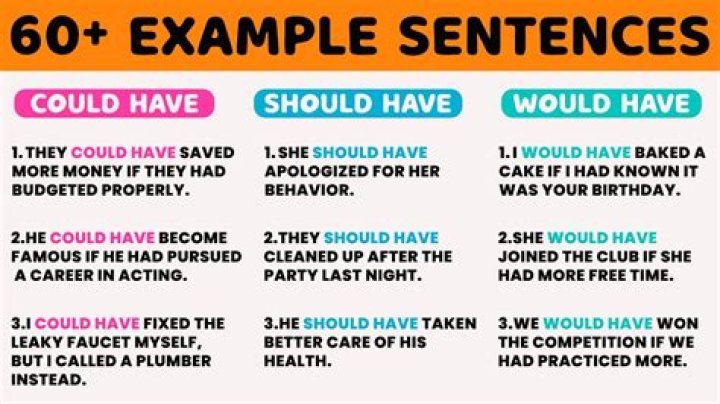 What could have been sentences examples?