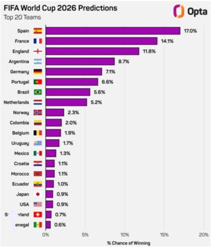 What countries are likely to be added to green list?