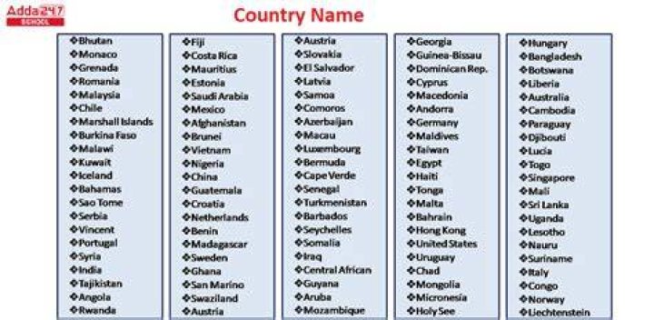 What country is spelled with 9 letters?