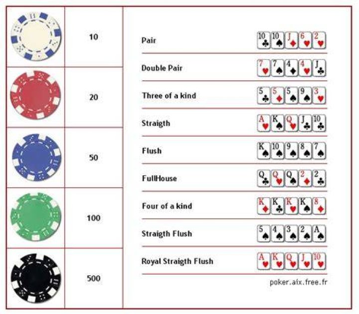 What denominations of chips do each player get to start a poker tournament?