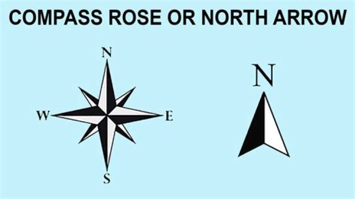 What directions are on a compass rose?