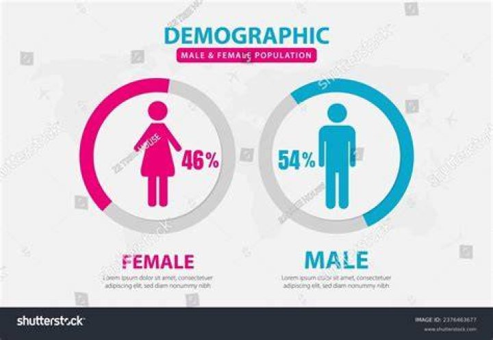 What do females call older males in Korea?