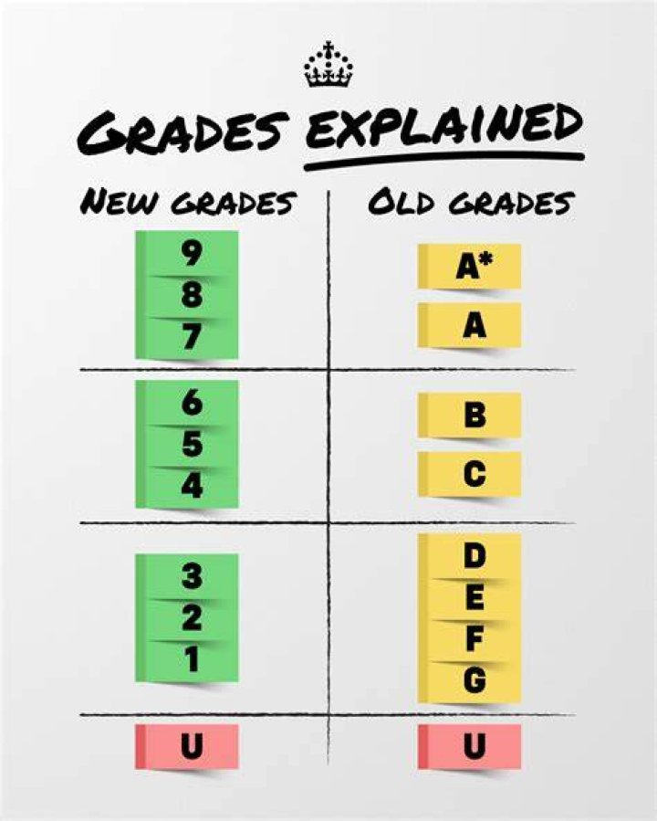 What do grades mean for students?