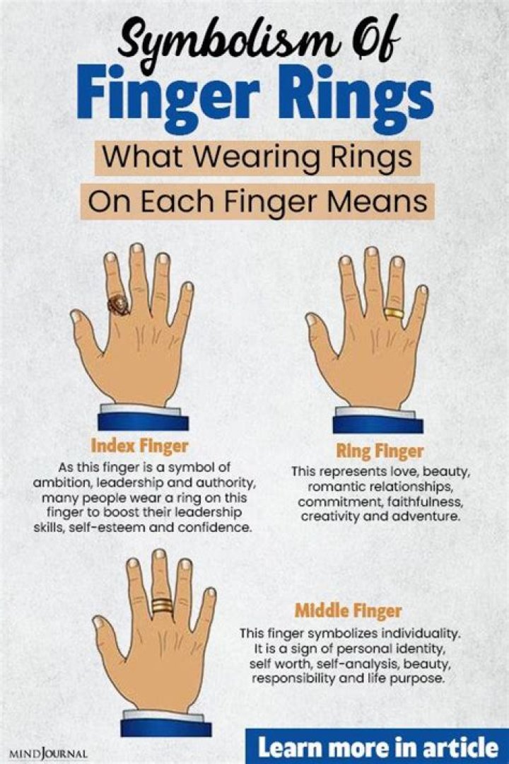 What do rings on fingers symbolize?