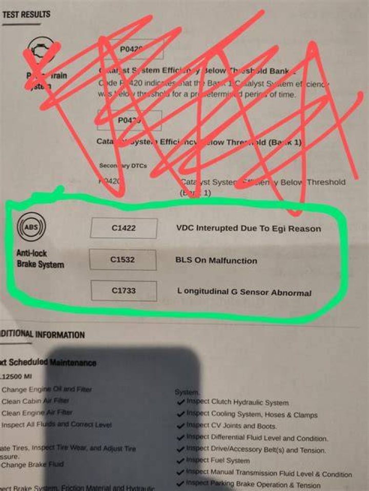 What do you call a recurring issue?