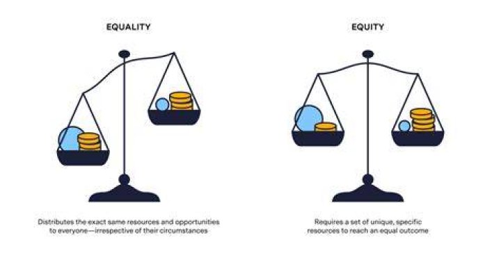 What do you mean by equity?