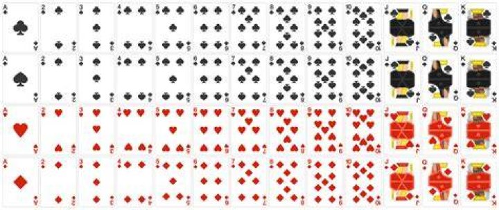 What do you need to know about the math of Poker?