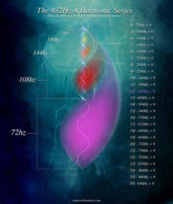 What does 432 Hz do to the brain?