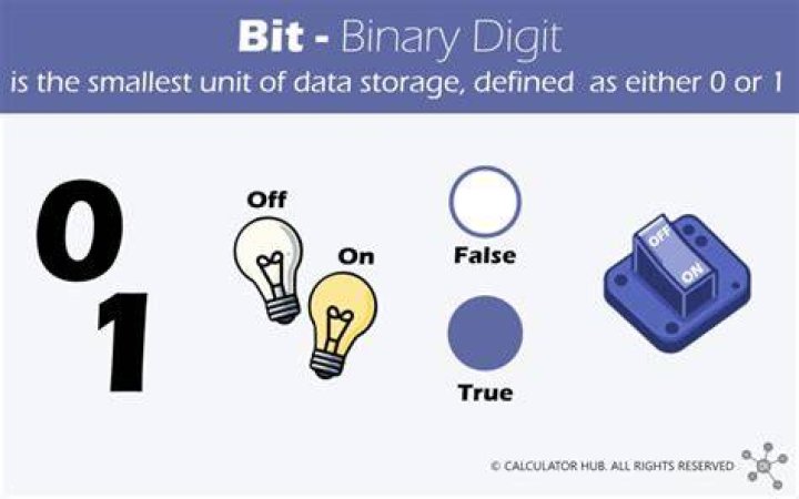 What does a bit off mean?