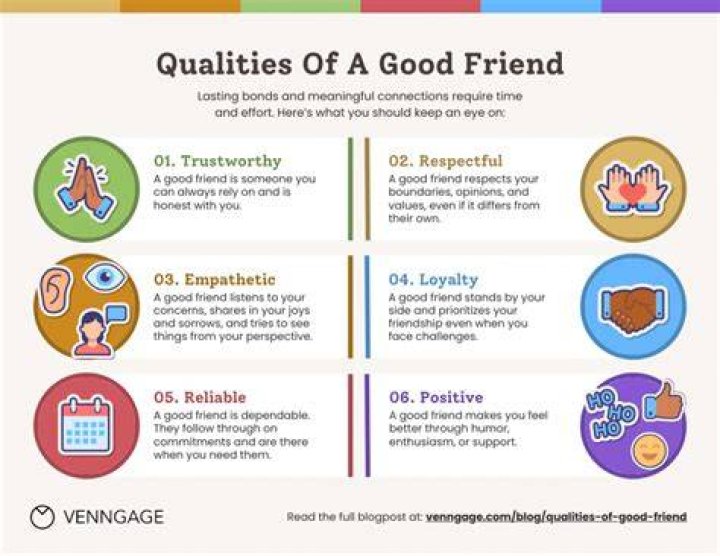What does a good friend need?