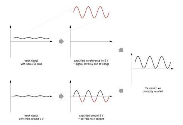 What does amplify mean example?