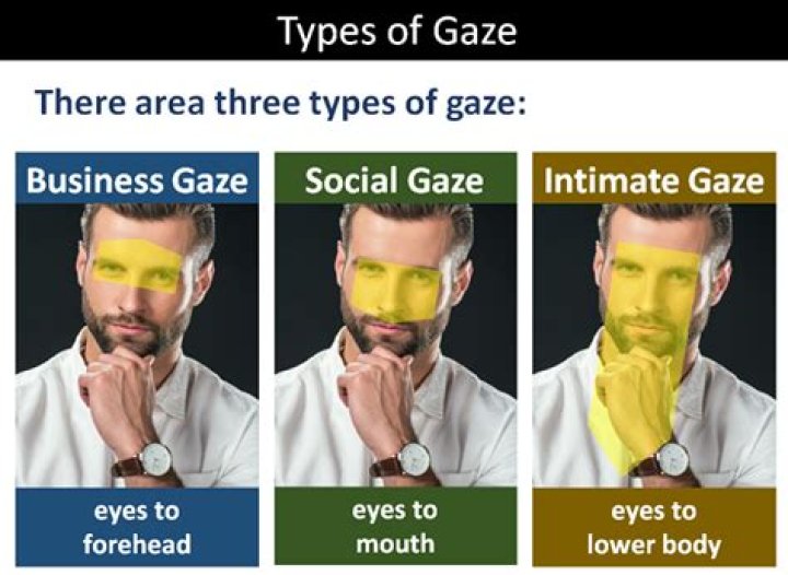 What does an intense gaze mean?