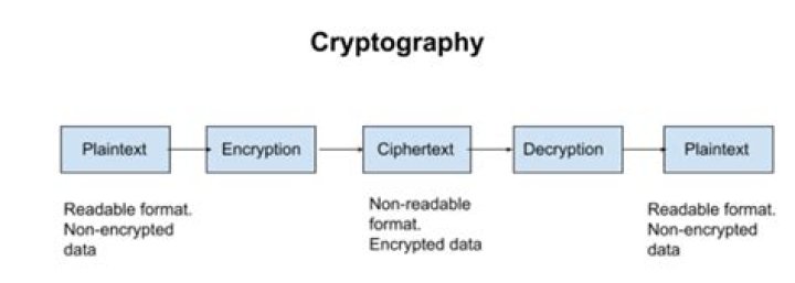 What does cryptanalysis meant as?