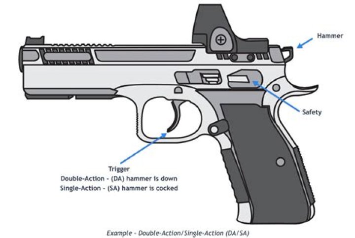What does DA SA mean on a gun?