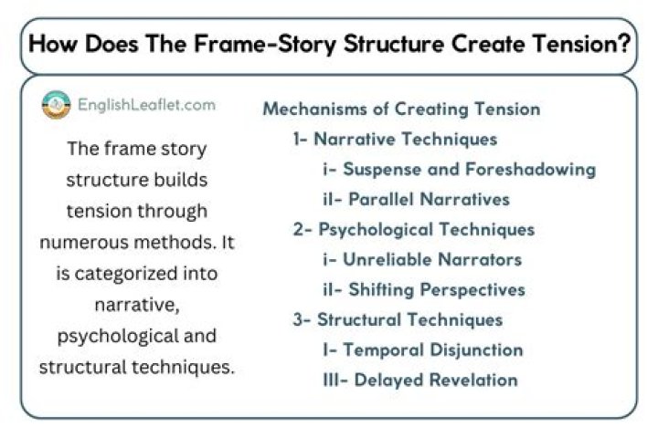What does describing the story mean?