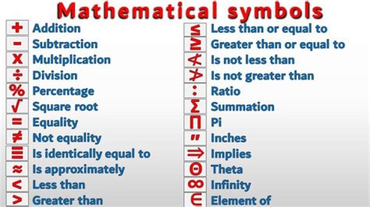 What does duplicate mean in math?