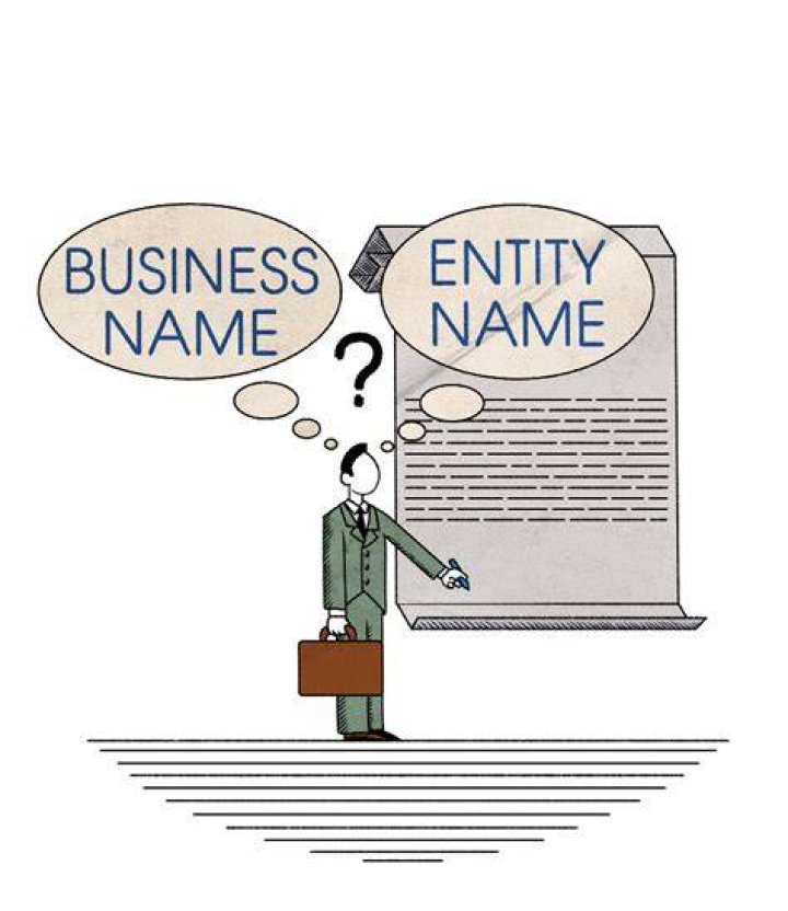 What does entity name mean in business?