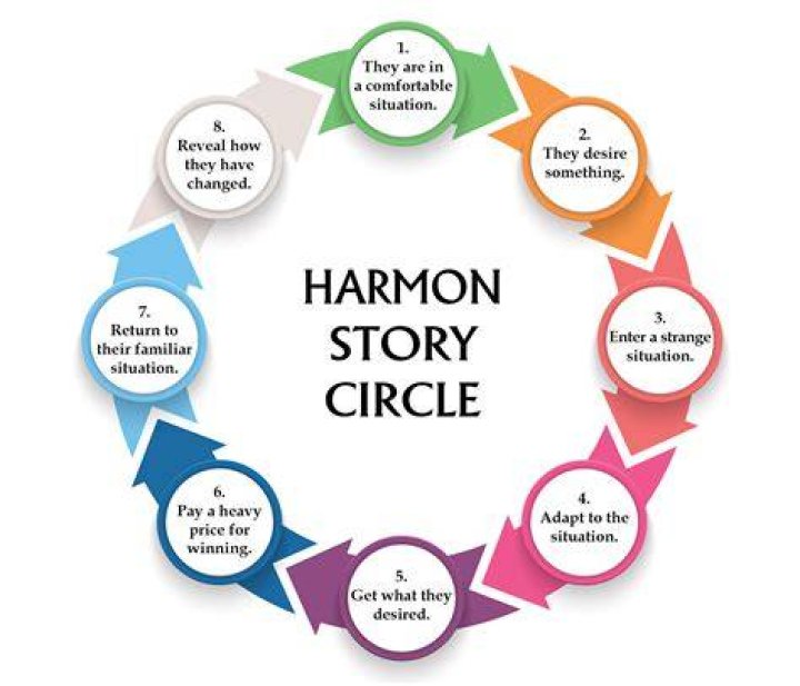 What does familiar situation mean?