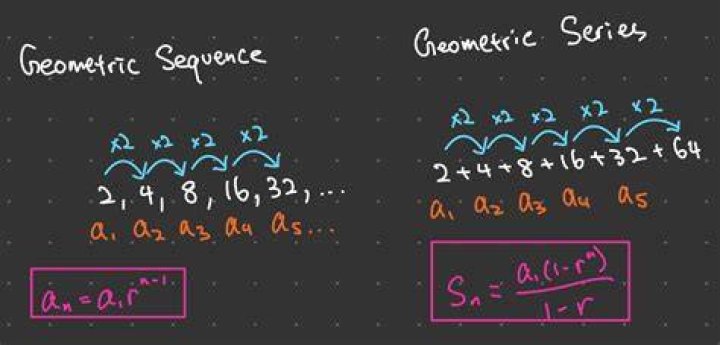 What does it mean for a sequence to be complete?